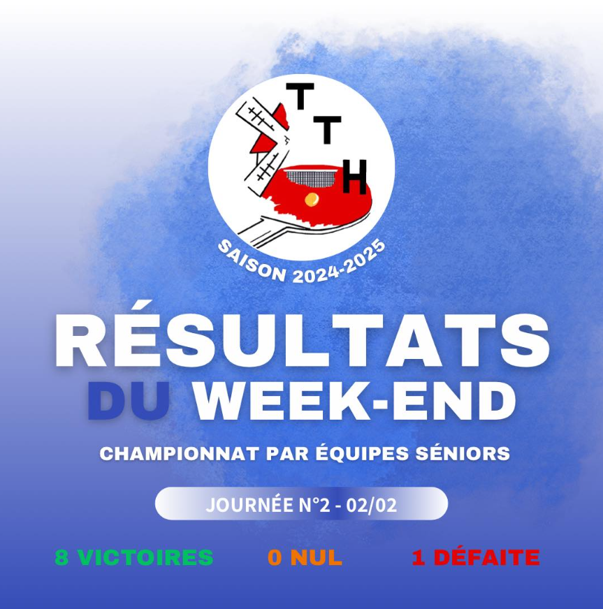 Résulats Championnats par équipes Séniors 2ème journée - Phase 2 